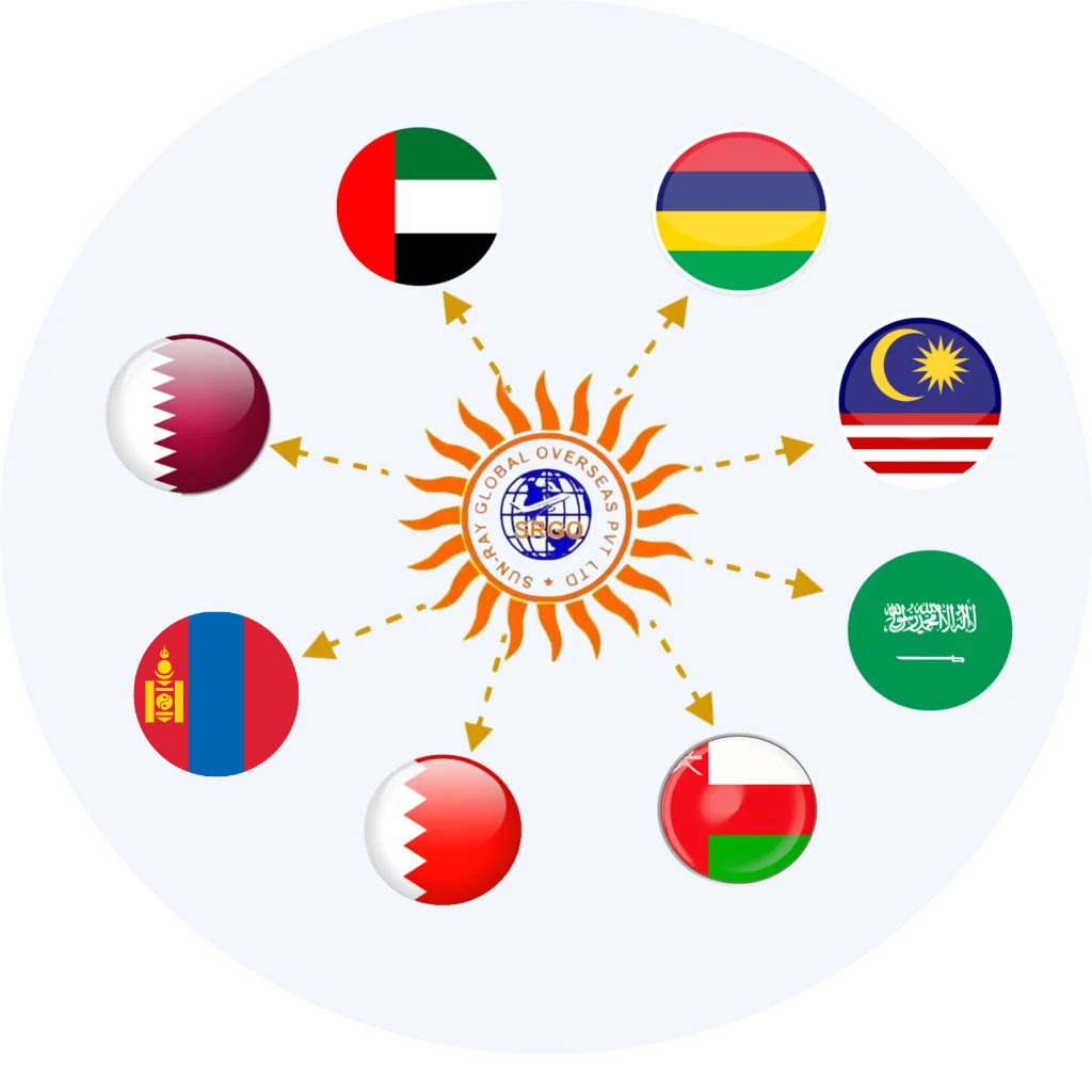https://sunraygoverseas.com/